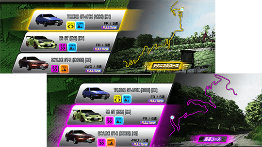 Understanding Each Car's Attributes
